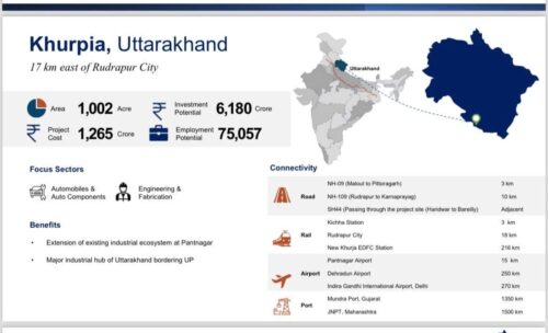 उत्तराखंड का खुरपिया फार्म होगा नया औद्योगिक शहर